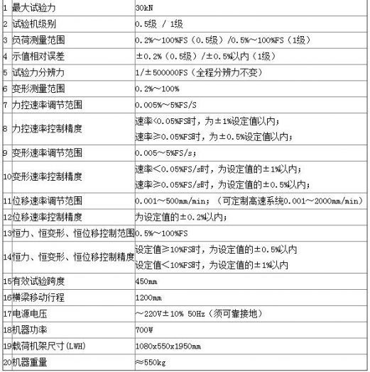 關于粘結劑電子萬能試驗機的技術指標，你了解多少呢-【資訊】